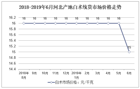 白术市场动态，最新走势、市场趋势与未来发展深度解析