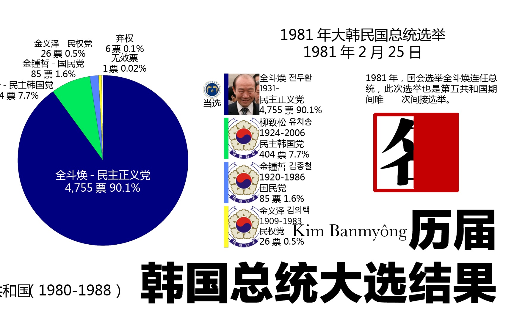 韩国最新大选结果及其深远影响