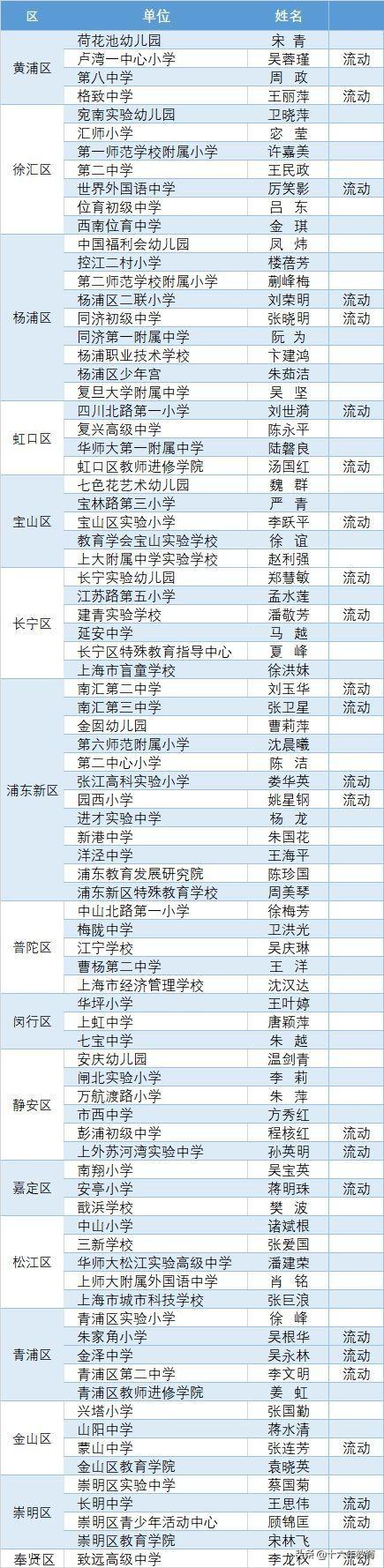 上海小学最新排名及教育实力深度解析