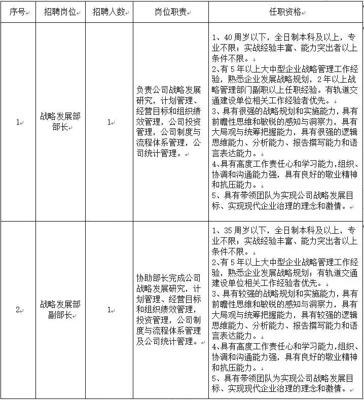 山西省最新住宿标准详解