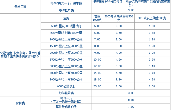 邮政资费表最新更新解读与分析