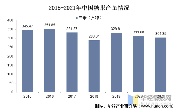 中国糖果行业创新、健康与全球化趋势的最新动态