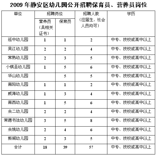 厦门保育员最新招聘，启航儿童成长之旅