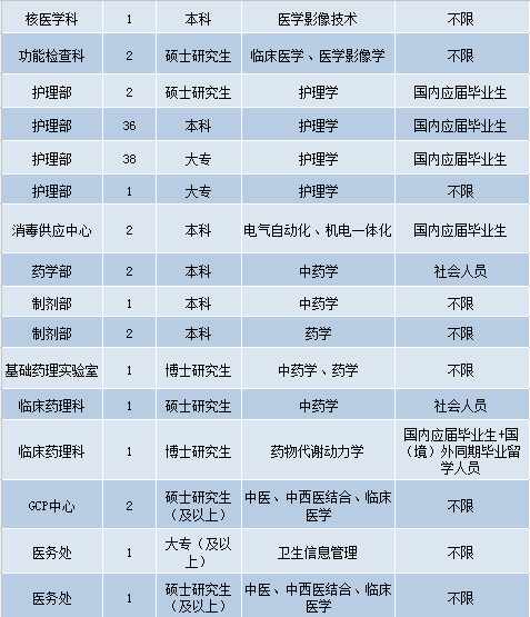 南京护士招聘最新信息，职业发展与机遇的交汇点，把握未来机遇！