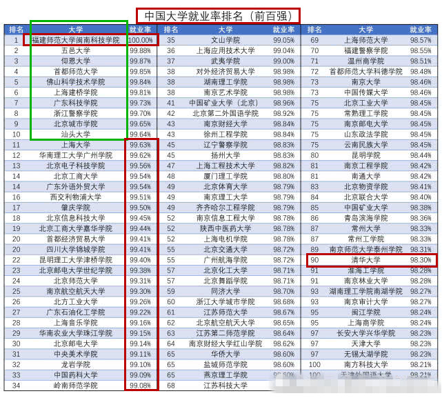 清华综合实力卓越攀升，最新排名揭晓