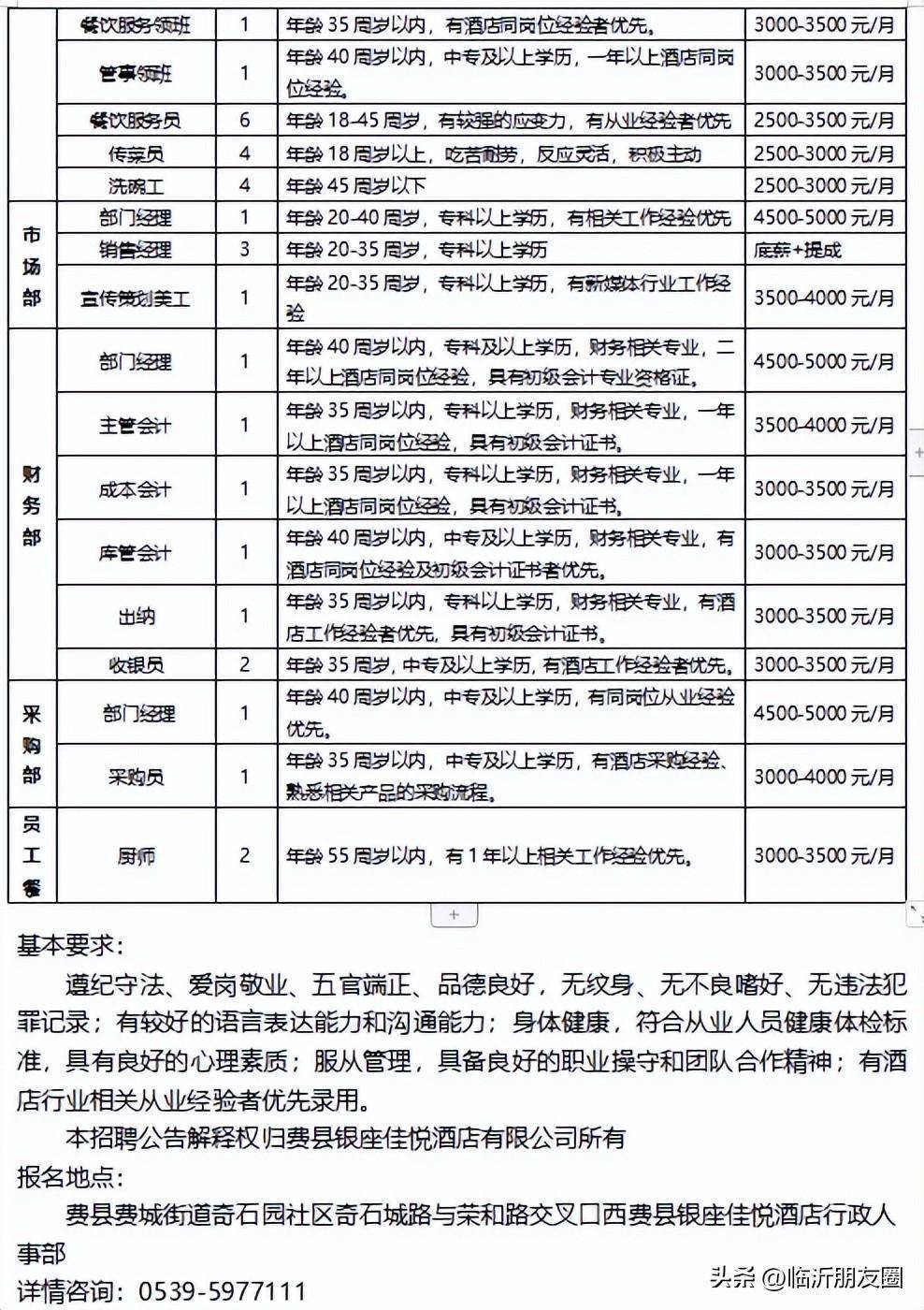 临沂酒店最新招聘信息与行业动态分析